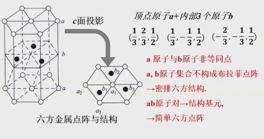 复式点阵.png