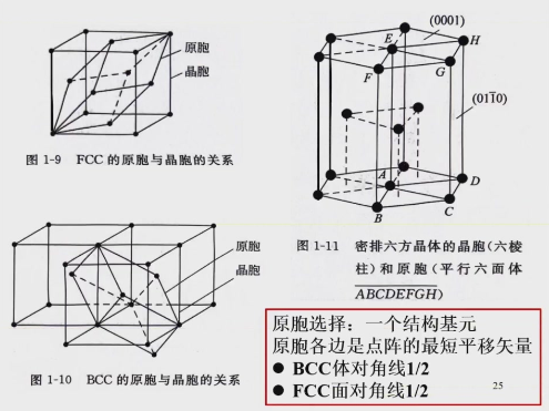 惯用晶胞.png