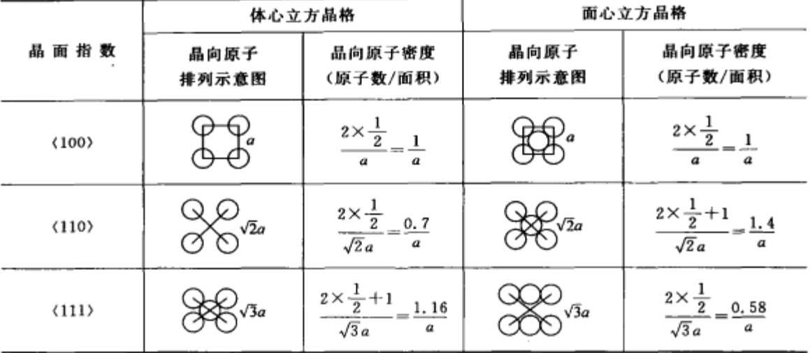晶向.png